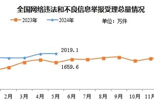 蒂亚戈-席尔瓦全场10次解围，传球成功率97%，6次赢得对抗